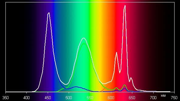 Обзор смартфона Huawei Mate 9. Тестирование дисплея