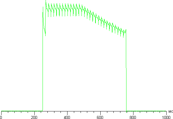 Обзор смартфона Huawei Mate S. Тестирование дисплея