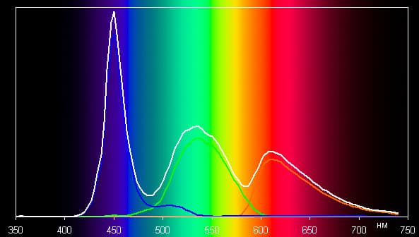 Обзор смартфона Huawei Nova Plus. Тестирование дисплея