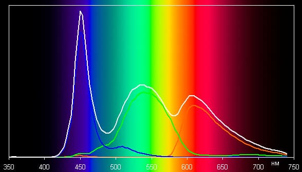 Обзор смартфона Huawei Ascend P6S. Тестирование дисплея