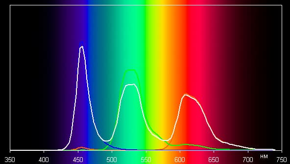 Обзор смартфона Xiaomi Mi Note. Тестирование дисплея