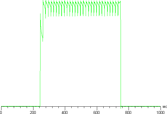 Обзор смартфона Huawei P9 Plus. Тестирование дисплея