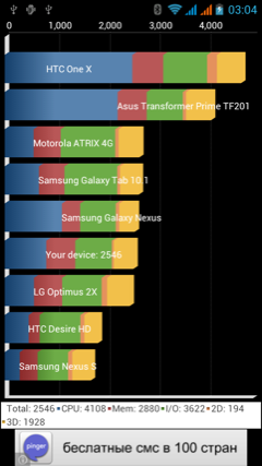 Обзор iconBIT Mercury X. Скриншоты. Quadrant Standard