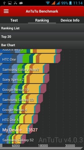 Обзор Iconbit Mercury XL. Скриншоты. AnTuTu