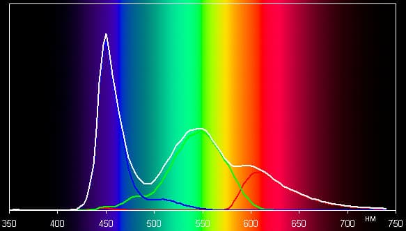 Обзор Iconbit Mercury XL. Тестирование дисплея
