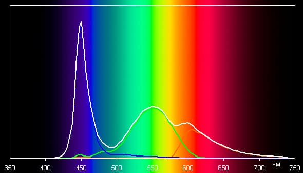 Обзор смартфона Inoi R7. Тестирование дисплея