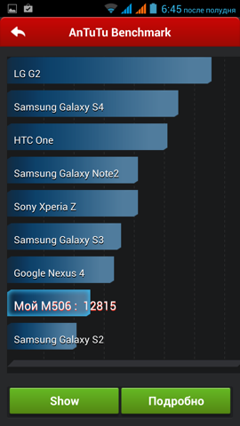 Обзор iRu M506. Скриншоты. AnTuTu 4