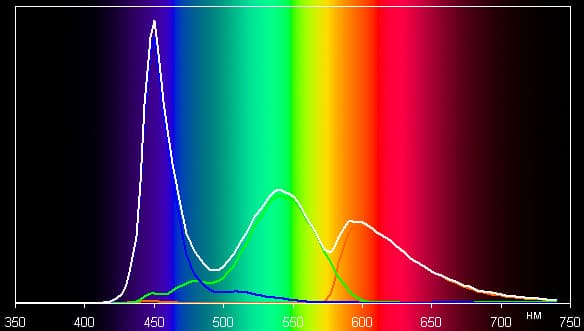 Обзор смартфона iRU M506. Тестирование дисплея
