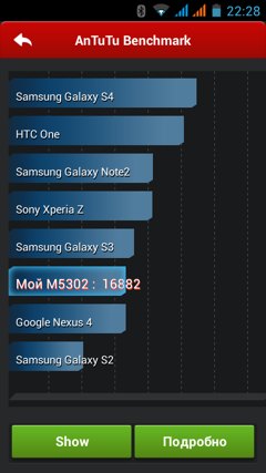 Обзор IRU M5302 Gzhel. Скриншоты. AnTuTu 4