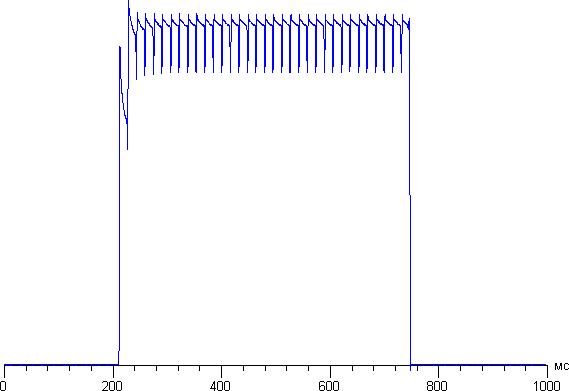 Обзор смартфона Iuni N1. Тестирование дисплея