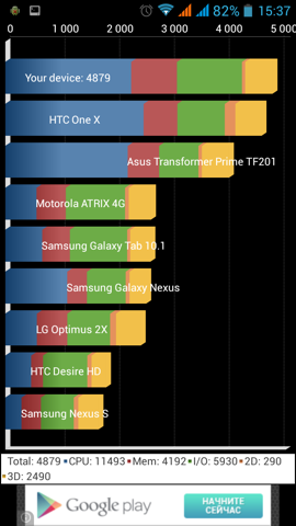 Обзор Jiayu G4. Скриншоты. Quadrant Standard