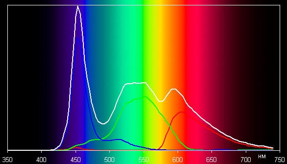 Обзор смартфона Jiayu G4. Тест дисплея