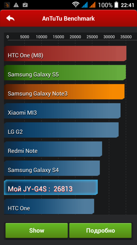 Обзор Jiayu G4S. Скриншоты. AnTuTu