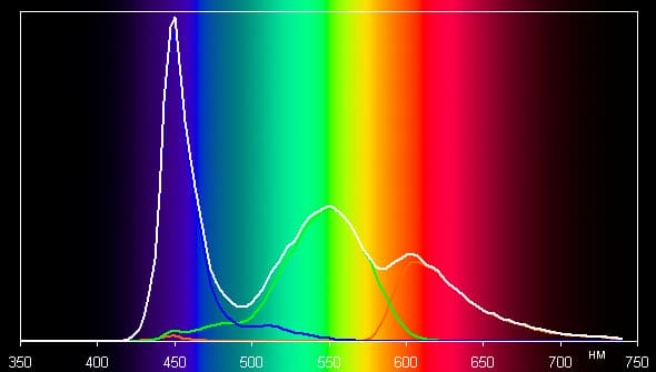 Обзор смартфона Jiayu G4S. Тестирование дисплея