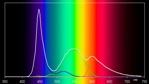 Обзор смартфона Jolla C. Тестирование дисплея