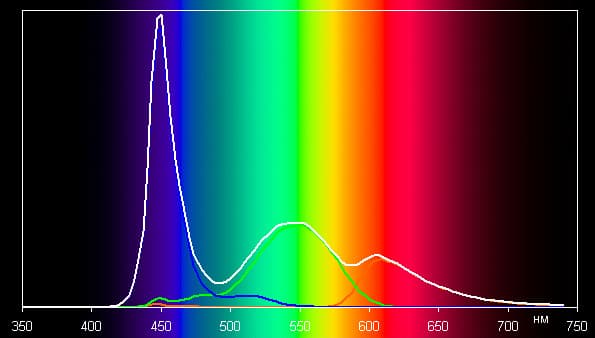 Обзор смартфона Kingzone Z1. Тестирование дисплея