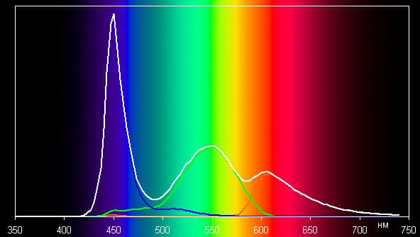 Обзор смартфона Leagoo M5 Plus. Тестирование дисплея