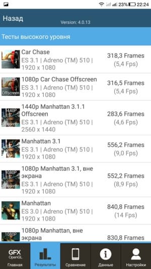 Смартфон LeEco Le 2 (X527)