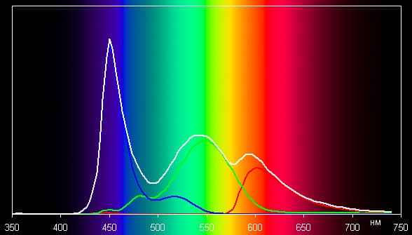 Обзор смартфона Lenovo A660