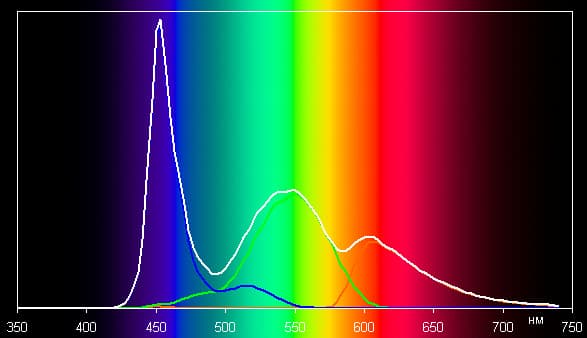 Обзор смартфона Lenovo K3 Note. Тестирование дисплея