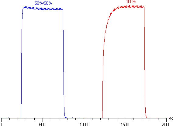 Обзор смартфона Lenovo K3 Note. Тестирование дисплея
