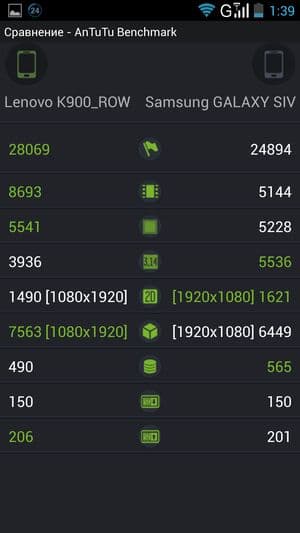 обзор смартфона Lenovo K900