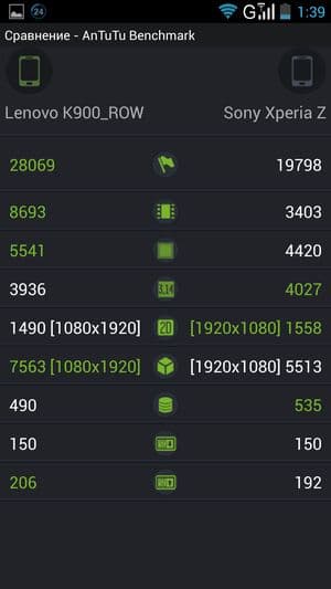 обзор смартфона Lenovo K900