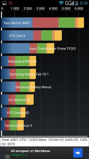 обзор смартфона Lenovo K900