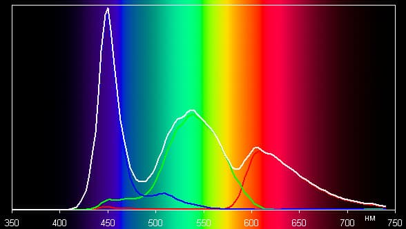 Обзор смартфона Lenovo K900. Тестирование дисплея
