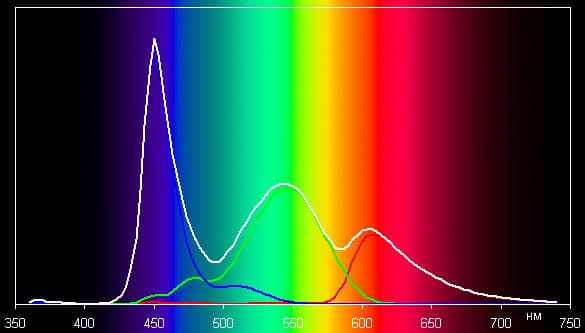 Результаты тестирования экрана Lenovo IdeaPhone P700i