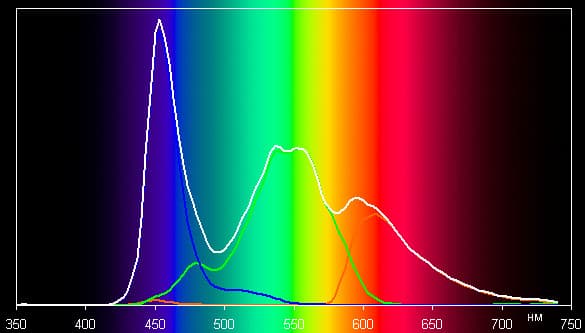 Обзор смартфона Lenovo P780. Тестирование дисплея