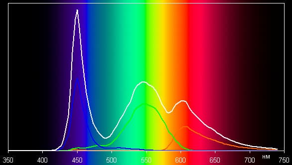 Обзор смартфона Lenovo P90. Тестирование дисплея