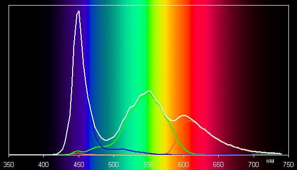 Обзор смартфона Lenovo Phab 2 Pro. Тестирование дисплея