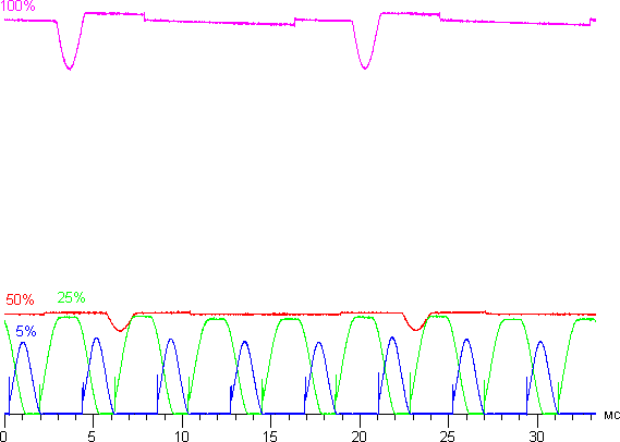 Обзор смартфона Lenovo S90. Тестирование дисплея