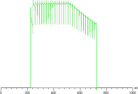 Обзор смартфона Lenovo S90. Тестирование дисплея