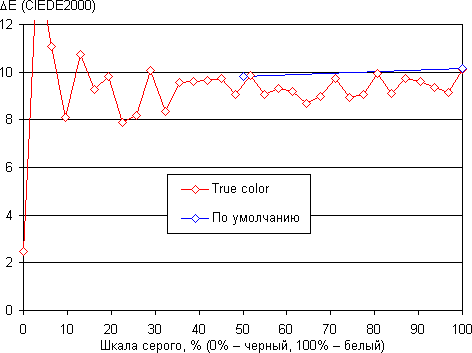 Обзор смартфона Lenovo Vibe Shot. Тестирование дисплея