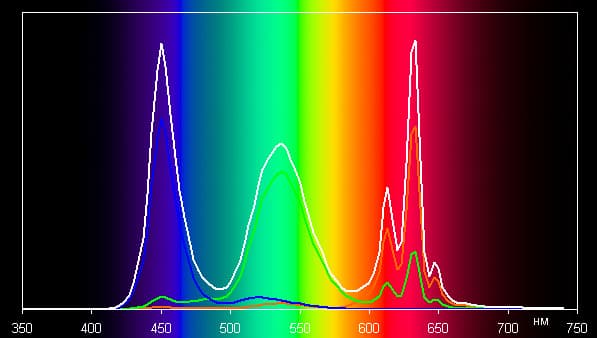 Обзор смартфона Lenovo Vibe Shot. Тестирование дисплея