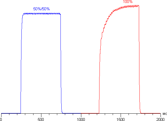 Обзор смартфона Lenovo Vibe Shot. Тестирование дисплея