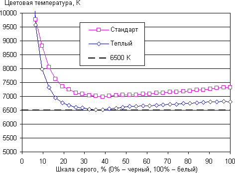 Обзор смартфона Lenovo Vibe X. Тестирование дисплея
