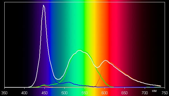 Обзор смартфона Lenovo Vibe X2. Тестирование дисплея