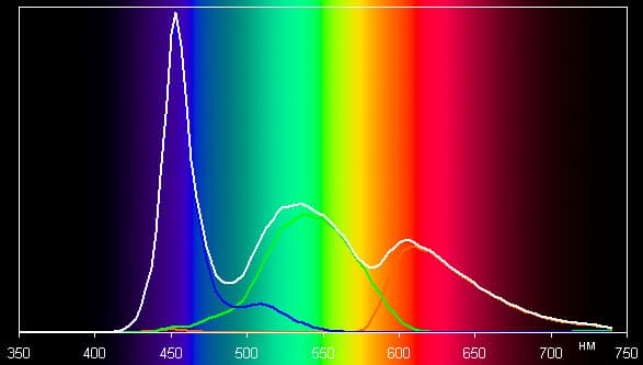 Обзор смартфона Lenovo Vibe Z2. Тестирование дисплея