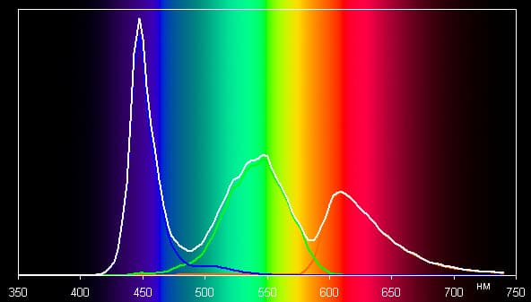 Обзор смартфона LeTV 1s. Тестирование дисплея