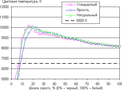 Обзор смартфона LG G Flex. Тестирование дисплея