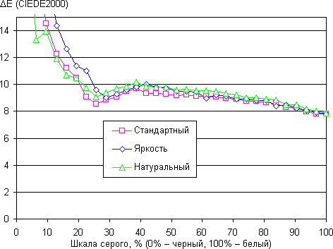 Обзор смартфона LG G Flex. Тестирование дисплея