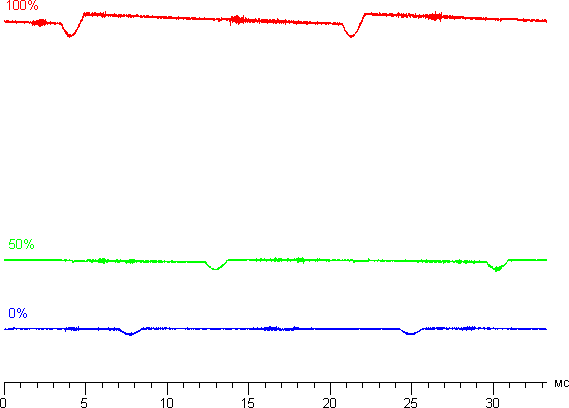 Обзор смартфона LG G Flex 2. Тестирование дисплея