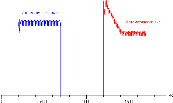 Обзор смартфона LG G Flex 2. Тестирование дисплея