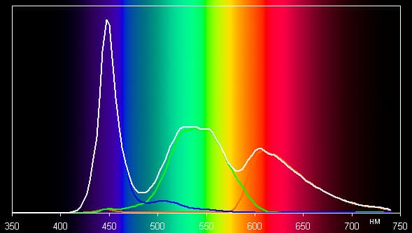Обзор смартфона LG G Pro 2. Тестирование дисплея