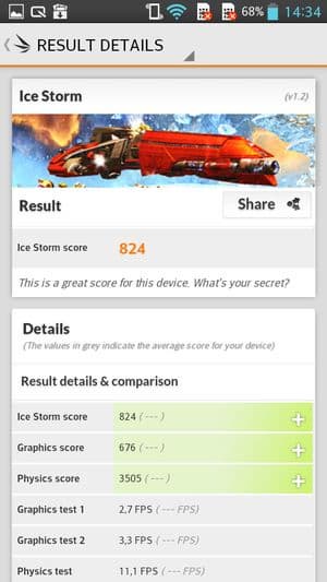 Обзор смартфона LG G Pro Lite Dual