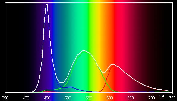Обзор смартфона LG G Pro Lite Dual