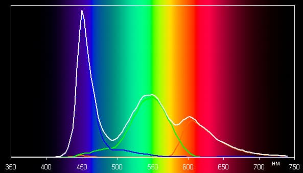 Обзор смартфона LG G2 mini. Тестирование дисплея